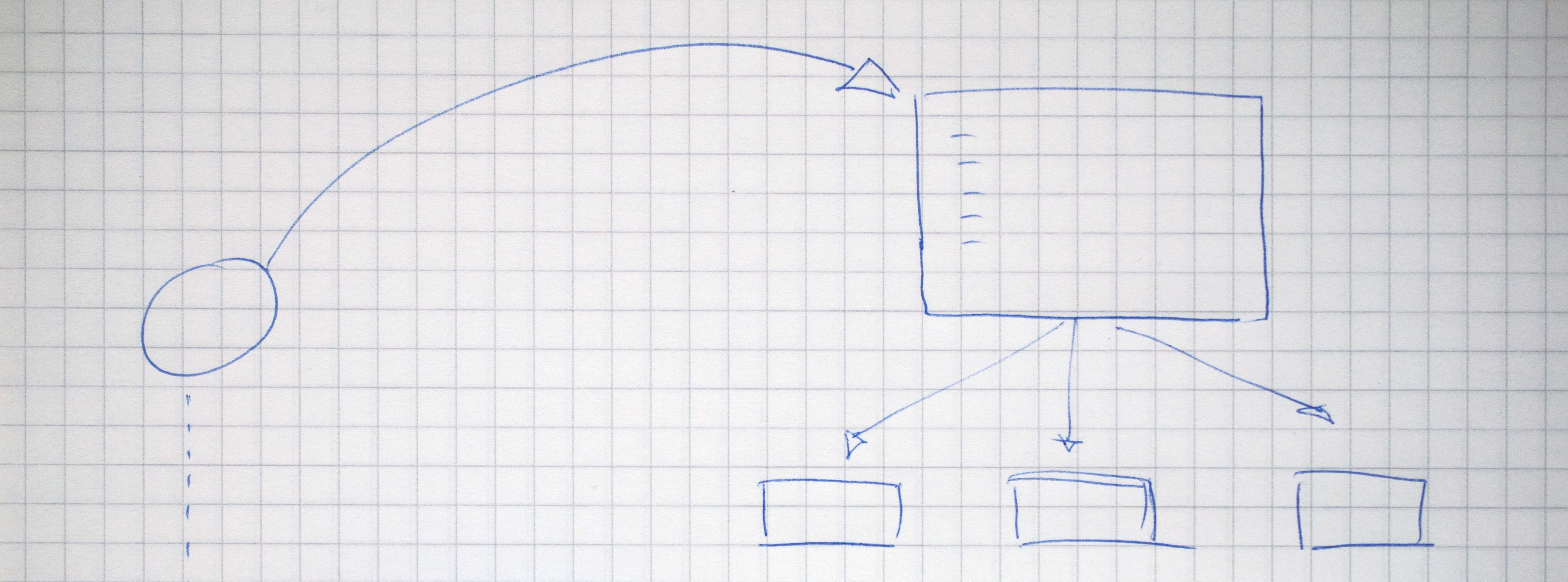 Avoiding Complexity Training